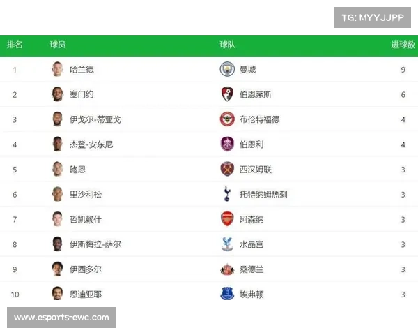 联赛金靴竞争白热化 各路射手火力全开比分榜格局难料 联赛金靴竞争白热化 各路射手火力全开比分榜格局难料