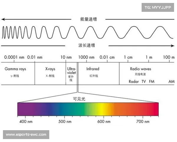 监管部门于当前阶段优化频谱资源分配 确保了大规模无线传输的频率安全